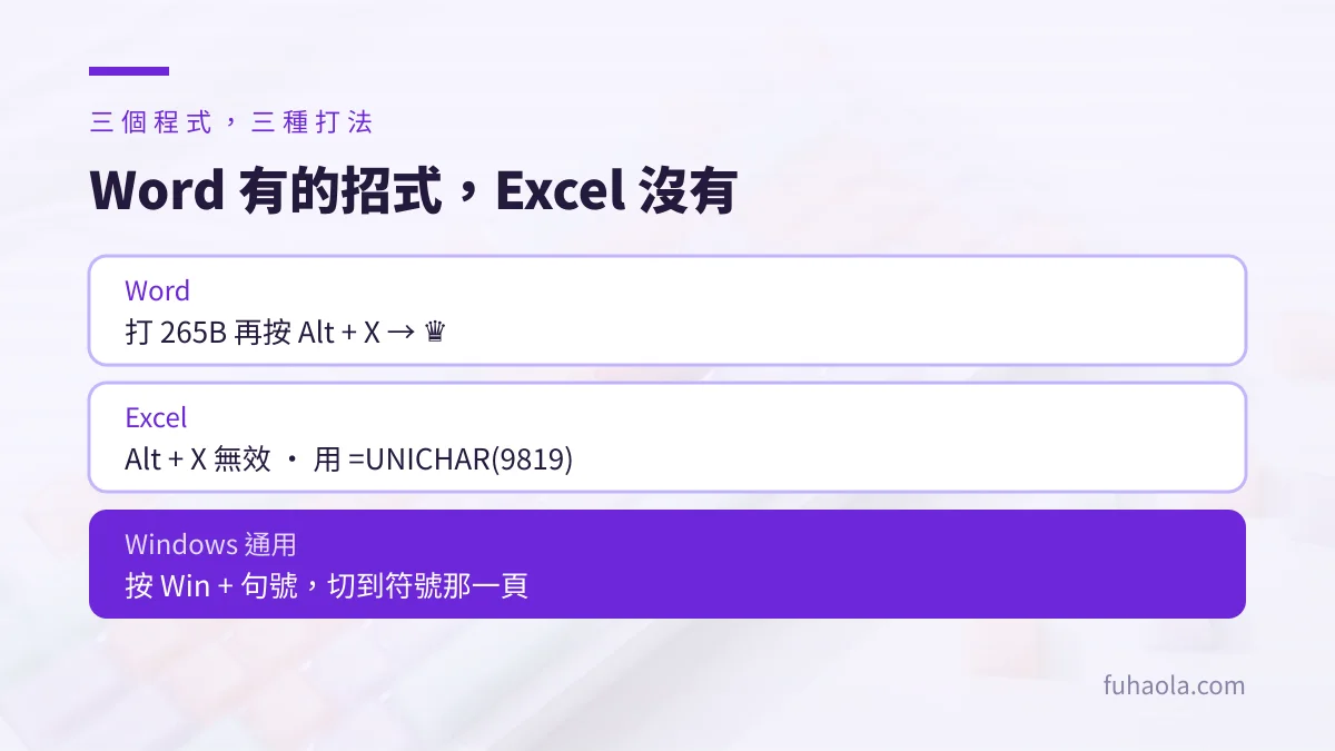 Word 用 Alt+X、Excel 用 UNICHAR、Windows 用 Win 加句號打特殊符號