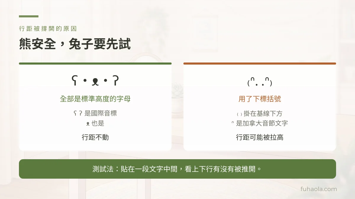比較兩個顏文字：熊 ʕ•ᴥ•ʔ 全是標準高度字母不影響行距，兔子 ₍ᐢ. .ᐢ₎ 用了下標括號可能把行距拉高