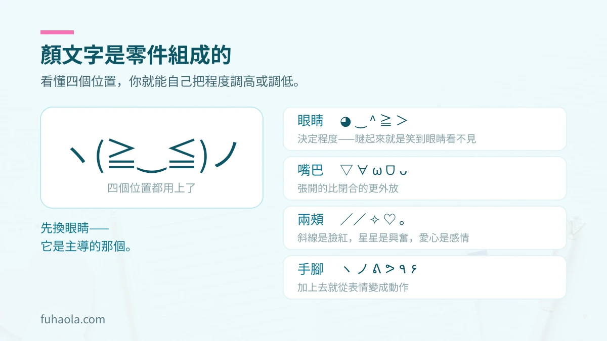 顏文字的眼睛嘴巴兩頰與手腳四個位置的作用說明